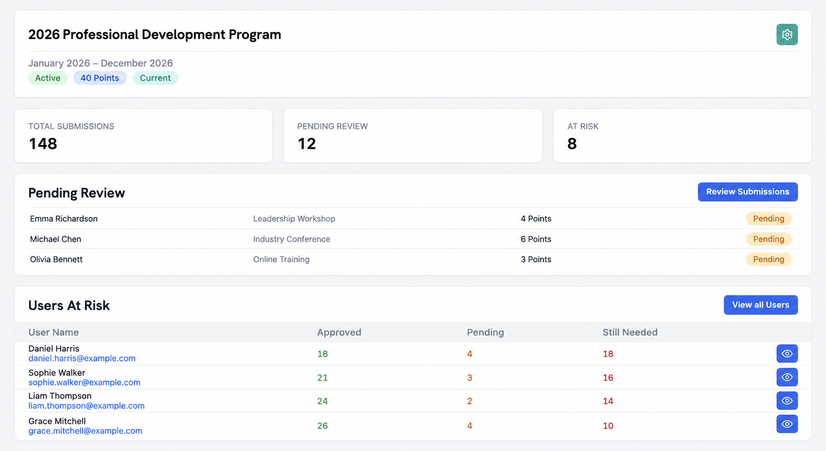 Wave CRM CPD program dashboard